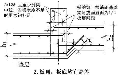 风机基础上锚板二次灌浆