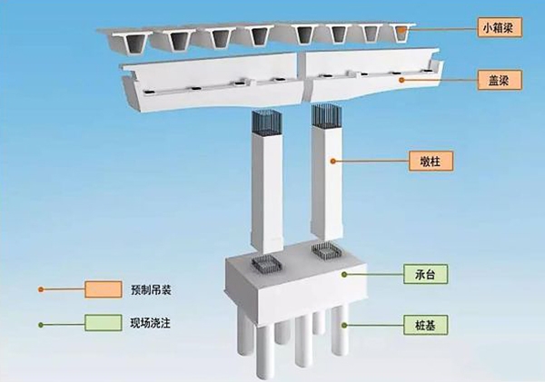 装配式桥梁连接结构材料